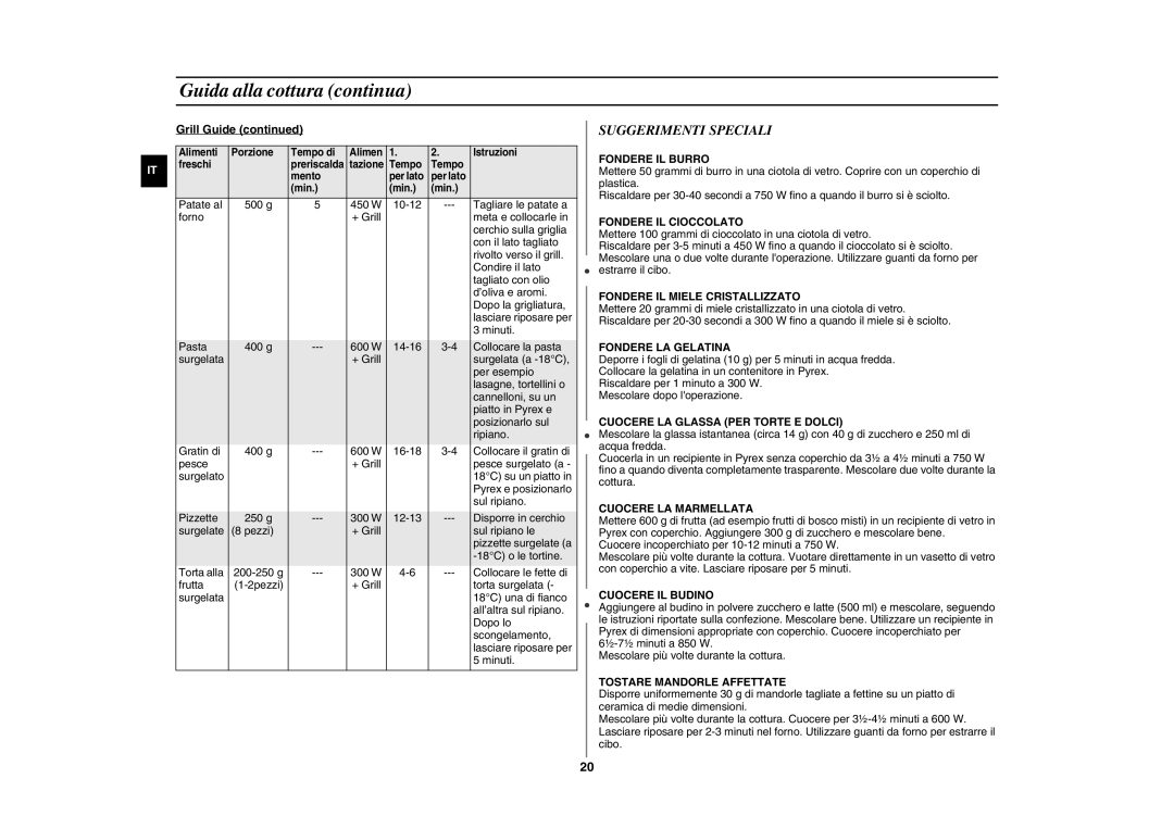 Samsung GW76N-B/XET manual Suggerimenti Speciali 