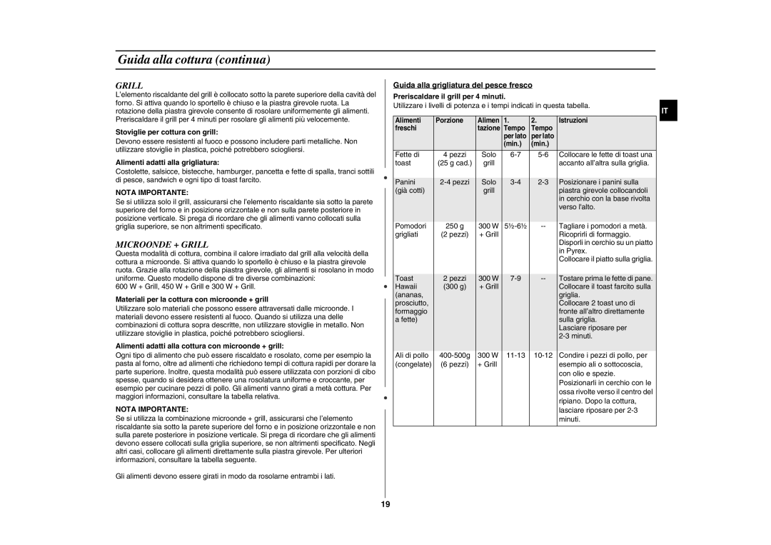 Samsung GW76N-SS/XET manual Microonde + Grill, Nota Importante 