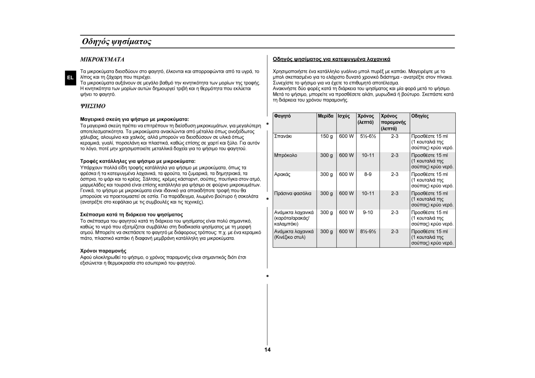 Samsung GW76N-S/XEC, GW76N-S/ELE manual Οδηγός ψησίματος, Μικροκυματα, Ψησιμο 