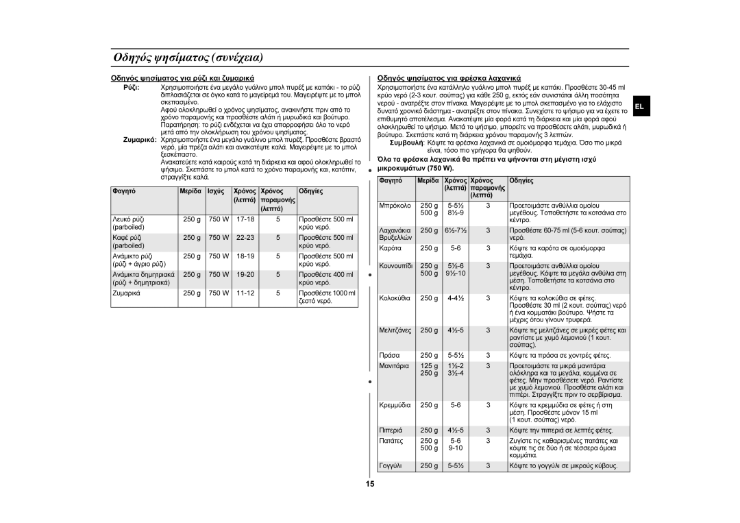 Samsung GW76N-S/ELE, GW76N-S/XEC manual Οδηγός ψησίματος συνέχεια 