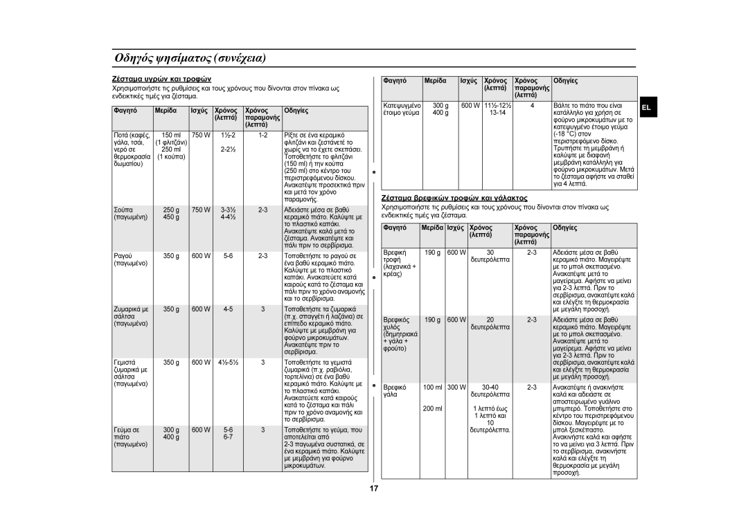 Samsung GW76N-S/ELE, GW76N-S/XEC manual Ζέσταμα υγρών και τροφών, Ζέσταμα βρεφικών τροφών και γάλακτος 