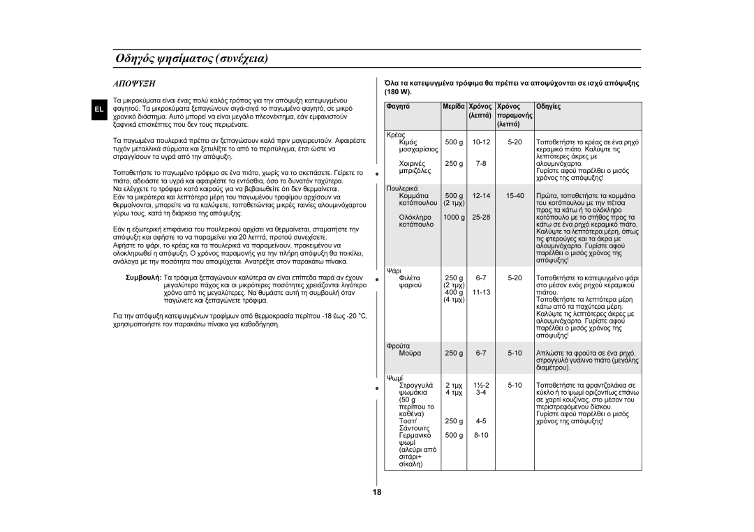 Samsung GW76N-S/XEC, GW76N-S/ELE manual Αποψυξη 