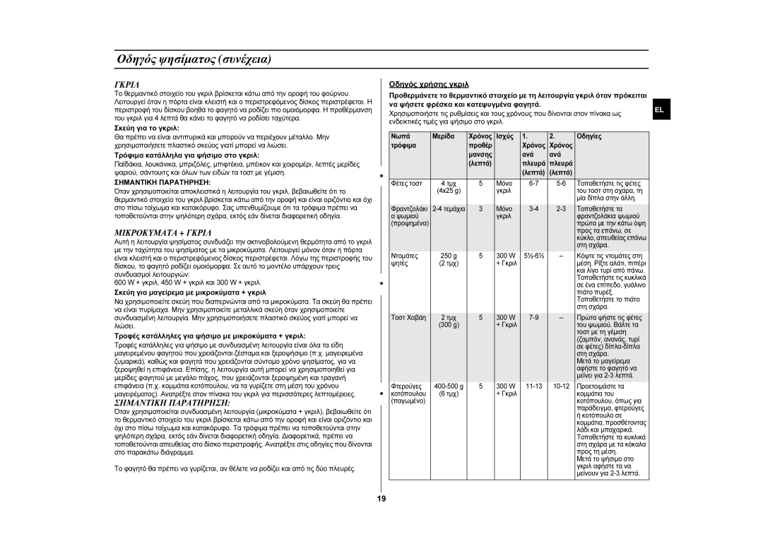Samsung GW76N-S/ELE, GW76N-S/XEC manual Μικροκυματα + Γκριλ, Σημαντικη Παρατηρηση 