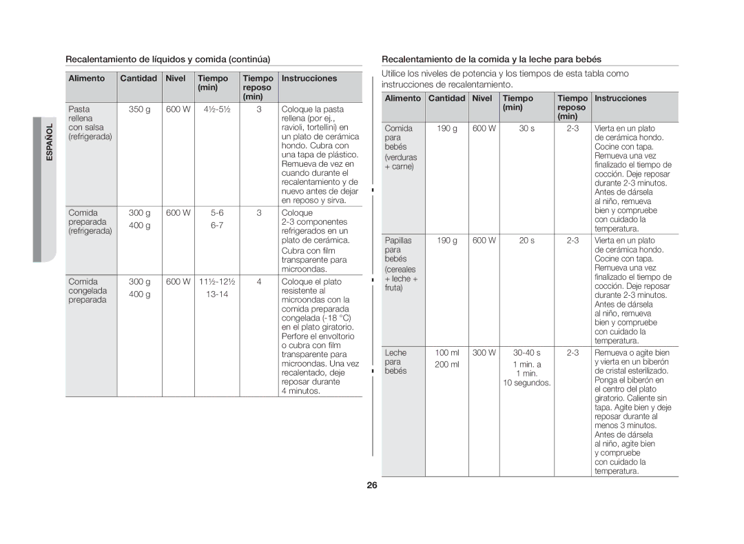 Samsung GW76N-S/XEU manual Recalentamiento de líquidos y comida continúa, Alimento Cantidad Nivel Tiempo Instrucciones Min 