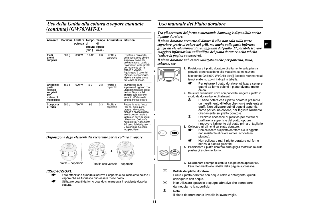 Samsung GW76NMT/XET Uso manuale del Piatto doratore, Precauzioni,  Pulizia del piatto doratore,  Nota 