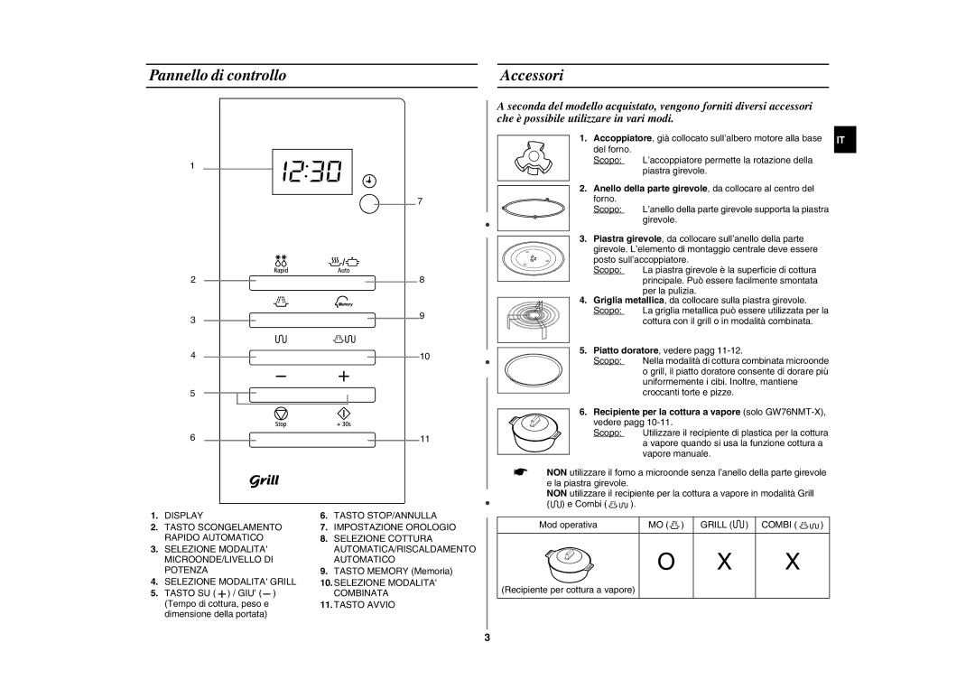 Samsung GW76NMT/XET manual Pannello di controllo Accessori, Piatto doratore, vedere pagg Scopo 