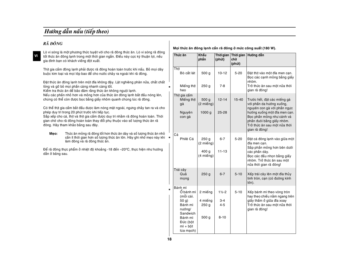 Samsung GW76NM/XSV manual RAÕ Ñoâng 