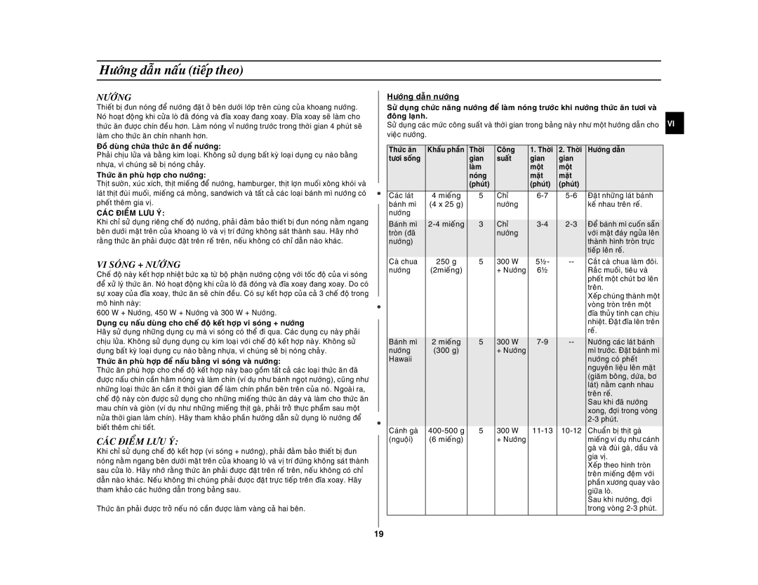 Samsung GW76NM/XSV manual VI Soùng + Nöôùng, Caùc Ñieåm LÖU YÙ 