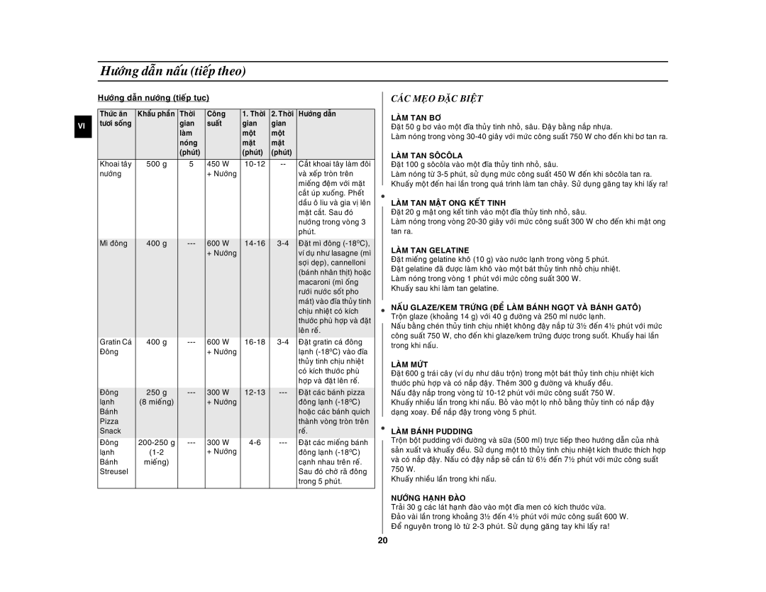 Samsung GW76NM/XSV manual Caùc Meïo Ñaëc Bieät, Höôùng daãn nöôùng tieáp tuïc 