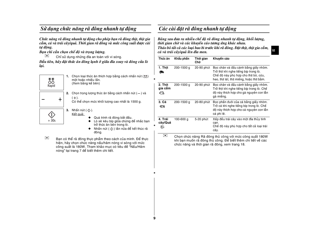 Samsung GW76NM/XSV manual Caùc caøi ñaët raõ ñoâng nhanh töï ñoäng, Thòt, Gia caàm, Traùi 