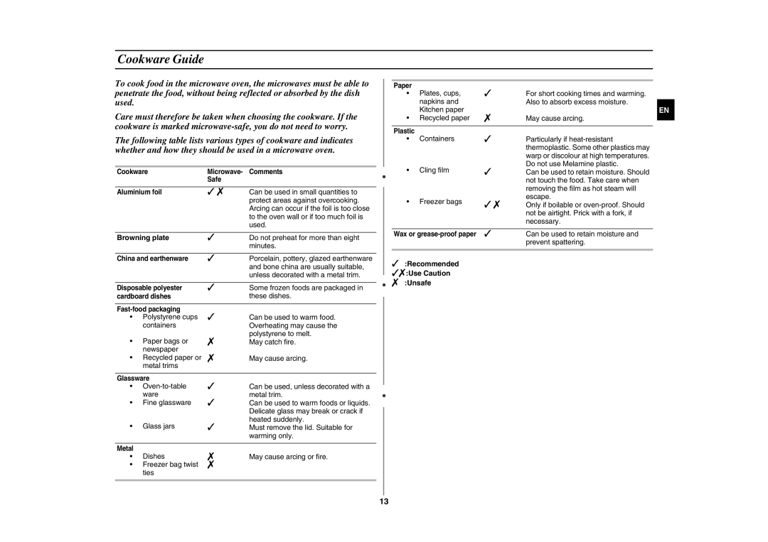 Samsung GW76NM/XSV manual Cookware Guide, Browning plate 