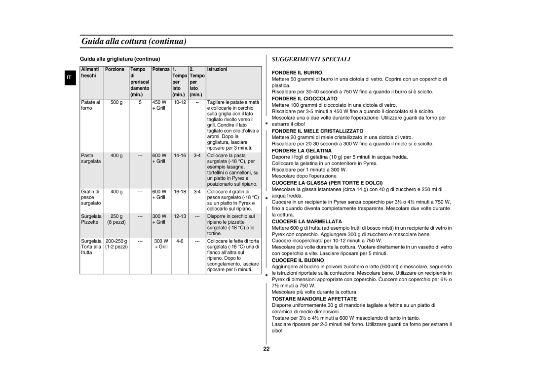 Samsung GW76NT-SS/XET, GW76NT-B/XET, GW76NT-SSX/XET manual Suggerimenti Speciali, Guida alla grigliatura continua 