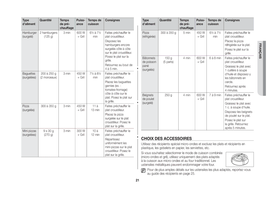 Samsung GW76NT-SX/XEF manual Choix des accessoires 