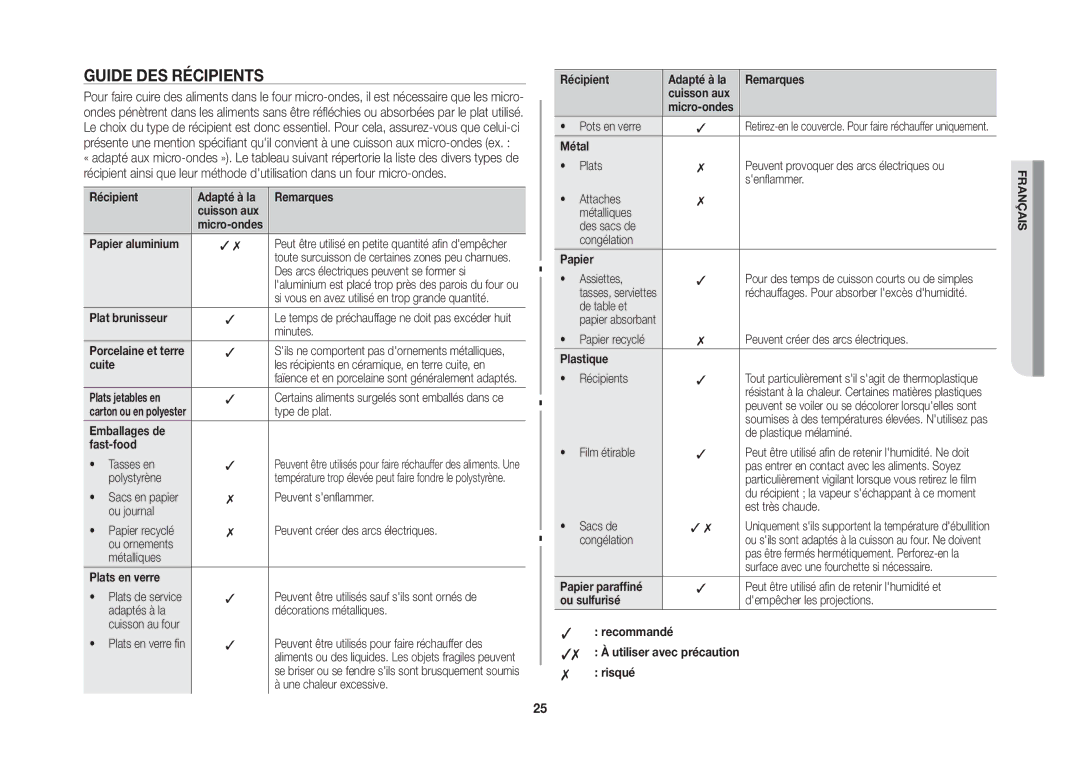 Samsung GW76NT-SX/XEF manual Guide des récipients 