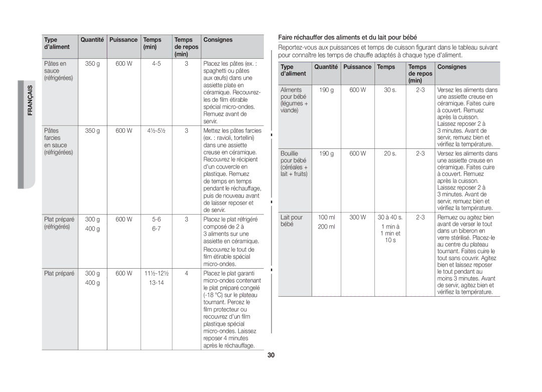 Samsung GW76NT-SX/XEF manual Faire réchauffer des aliments et du lait pour bébé, Temps Consignes ’aliment 