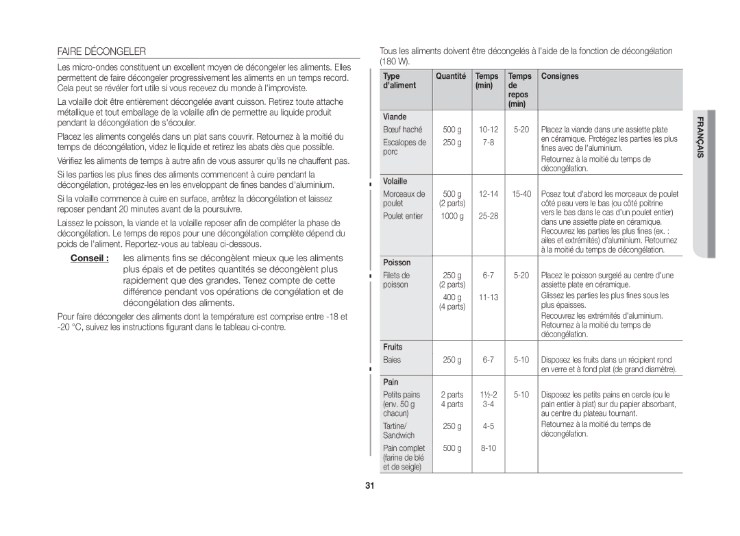 Samsung GW76NT-SX/XEF manual Faire Décongeler, Type Quantité Temps Consignes ’aliment Min Repos 