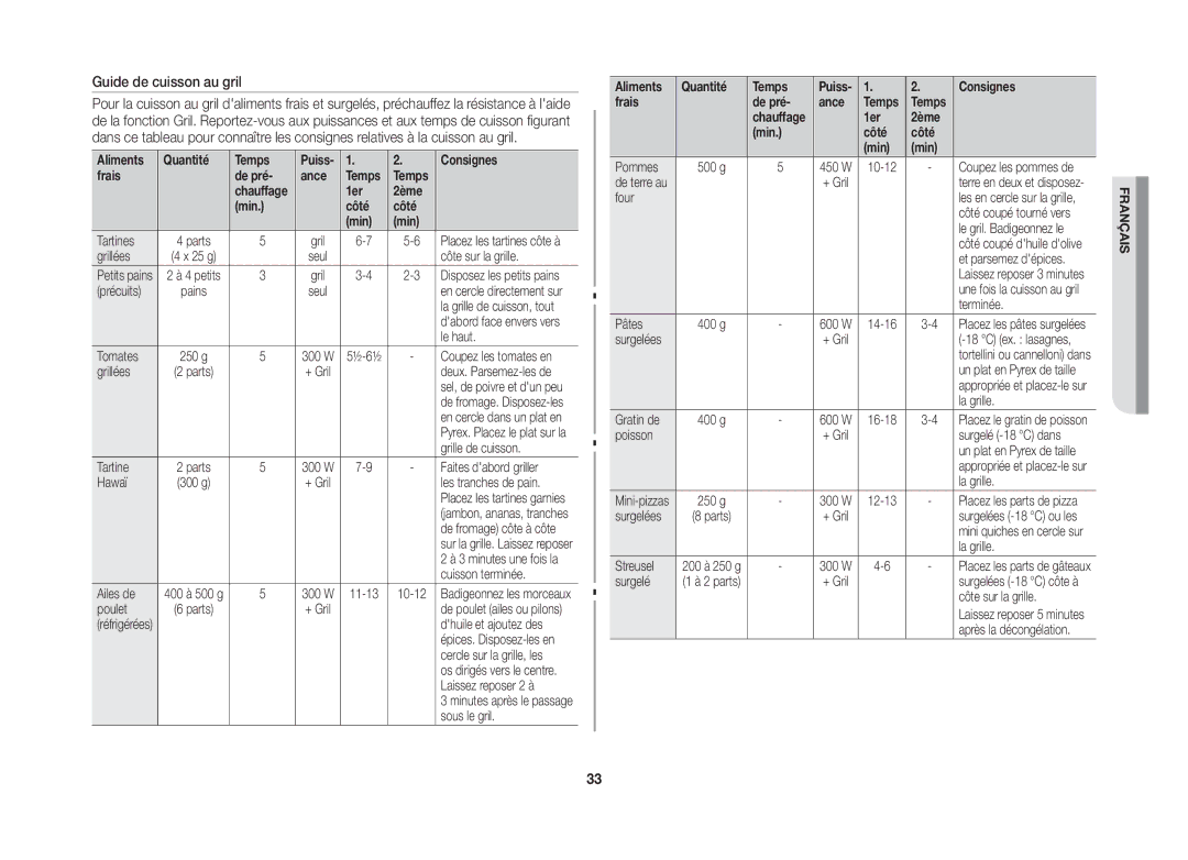 Samsung GW76NT-SX/XEF manual Guide de cuisson au gril, Aliments Quantité Temps, Frais De pré Ance, 1er 2ème Min Côté 