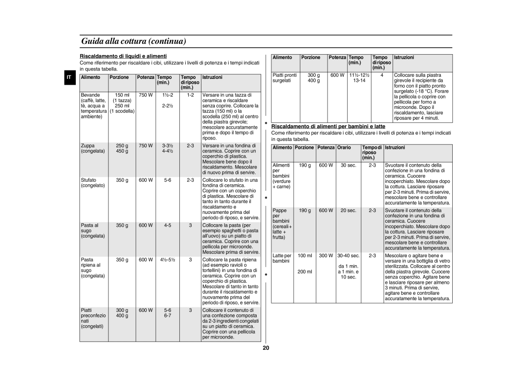 Samsung GW76NT-SX/XET manual Riscaldamento di liquidi e alimenti, Riscaldamento di alimenti per bambini e latte 