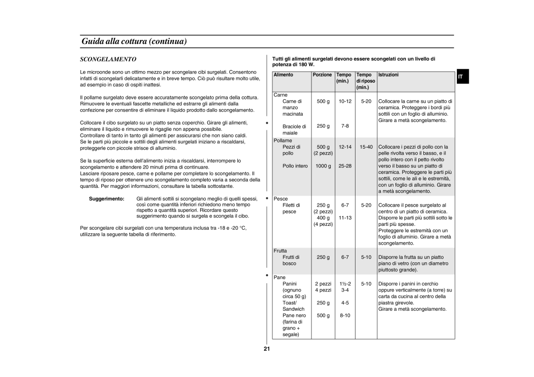 Samsung GW76NT-SX/XET manual Carne Carne di 