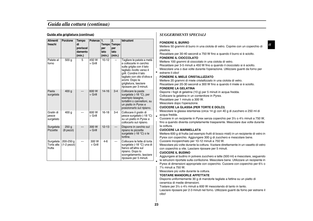 Samsung GW76NT-SX/XET manual Suggerimenti Speciali, Guida alla grigliatura continua 