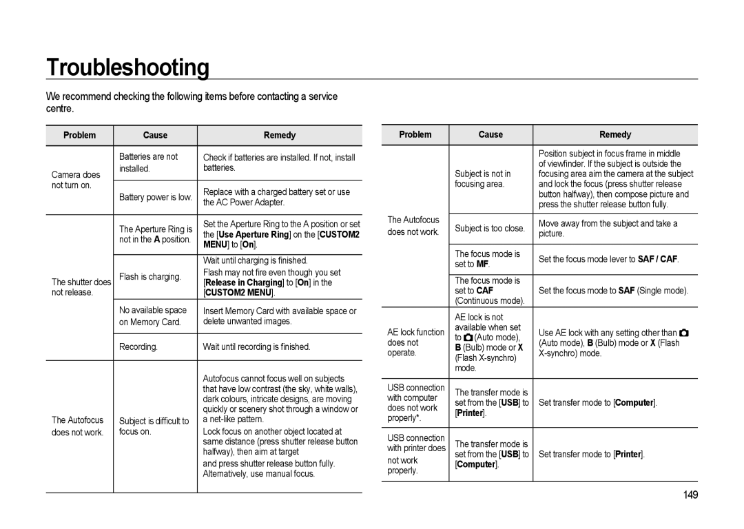 Samsung GX-20 manual 149, Problem Cause Remedy, Printer, Computer 