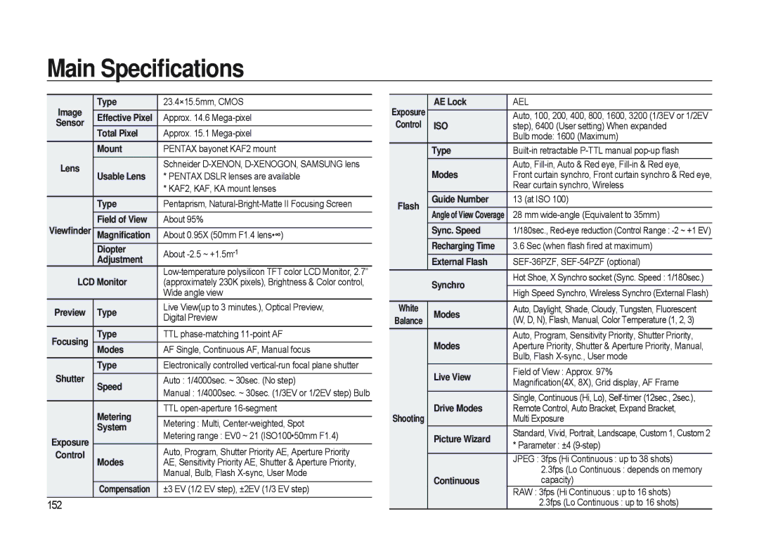 Samsung GX-20 manual Main Speciﬁcations 