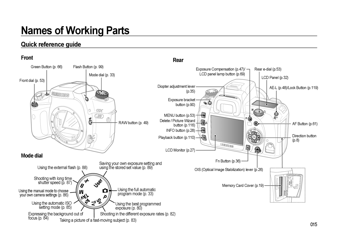 Samsung GX-20 manual Quick reference guide, 015 