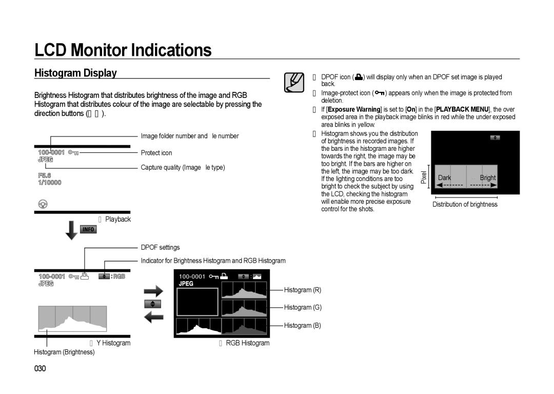 Samsung GX-20 manual Histogram Display, 030, Playback, Dark, Histogram Brightness 