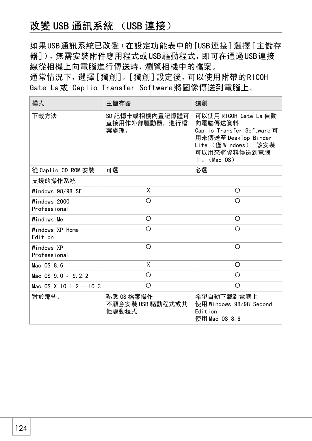 Samsung GX8 manual 86% 