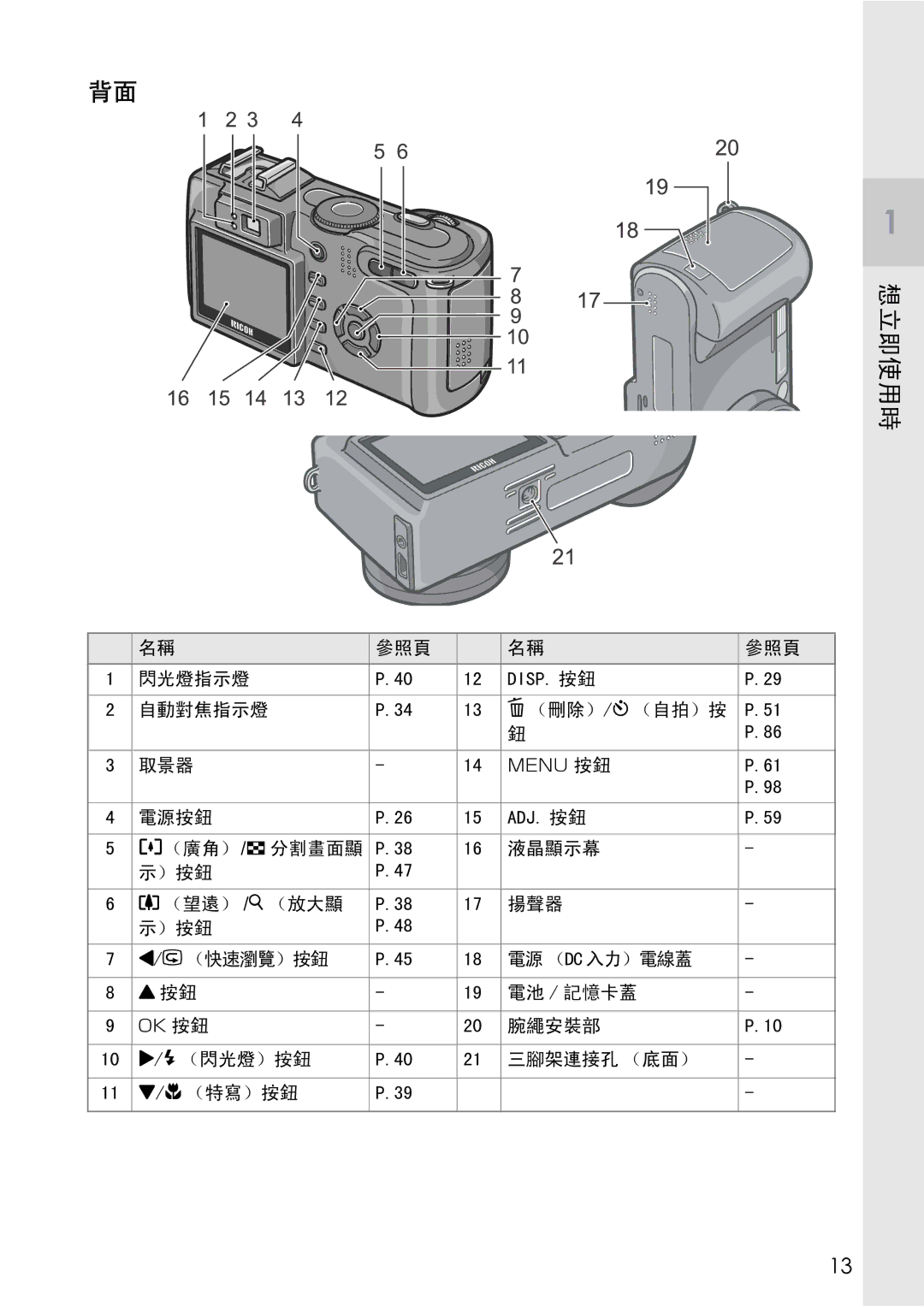 Samsung GX8 manual 63 