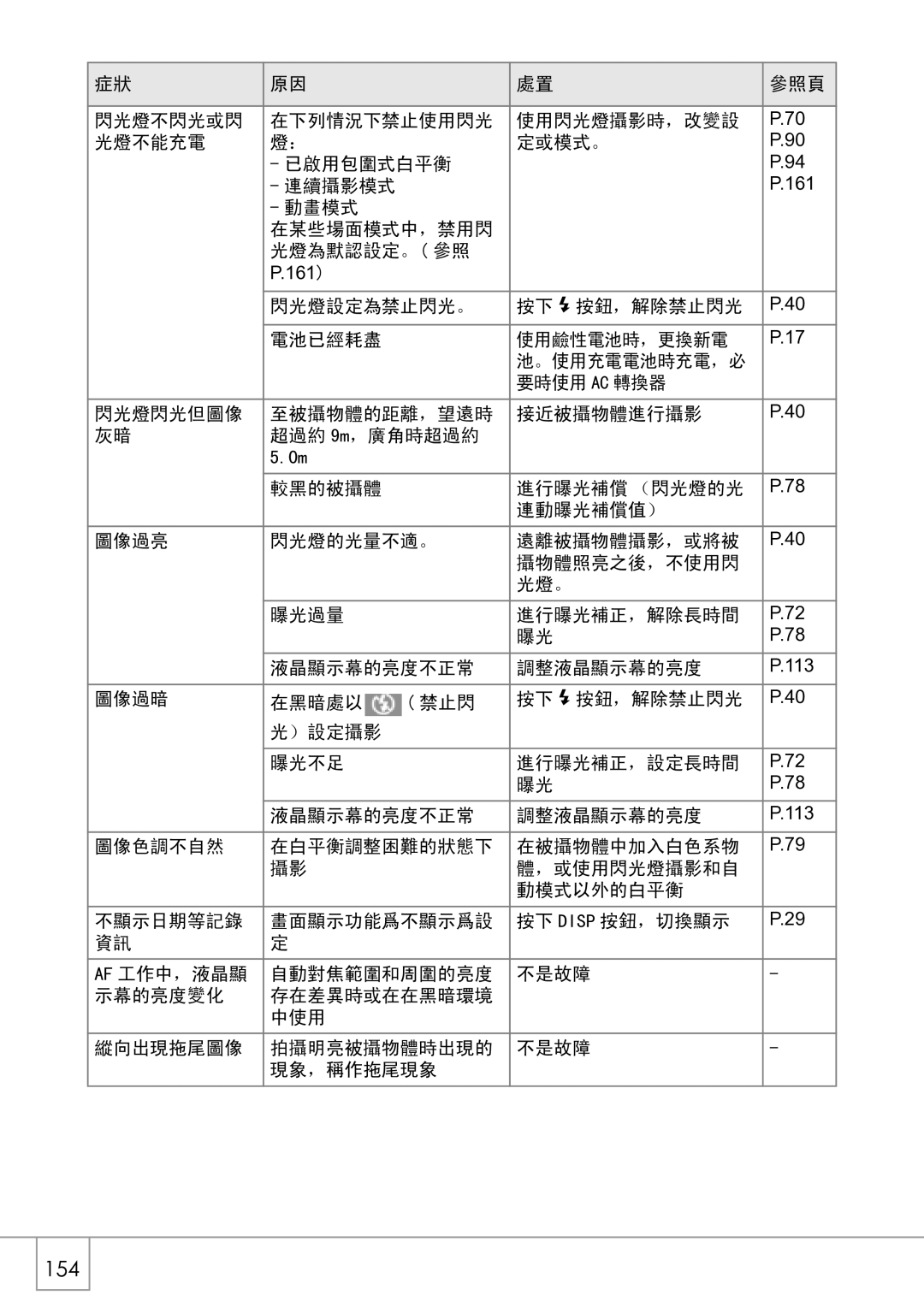 Samsung GX8 manual 154 