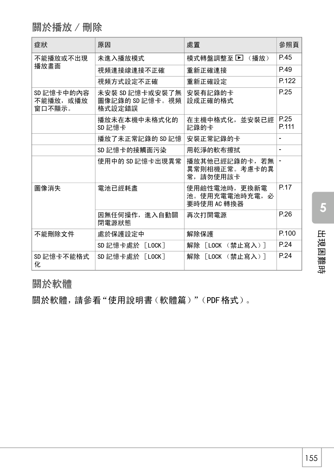 Samsung GX8 manual 155 