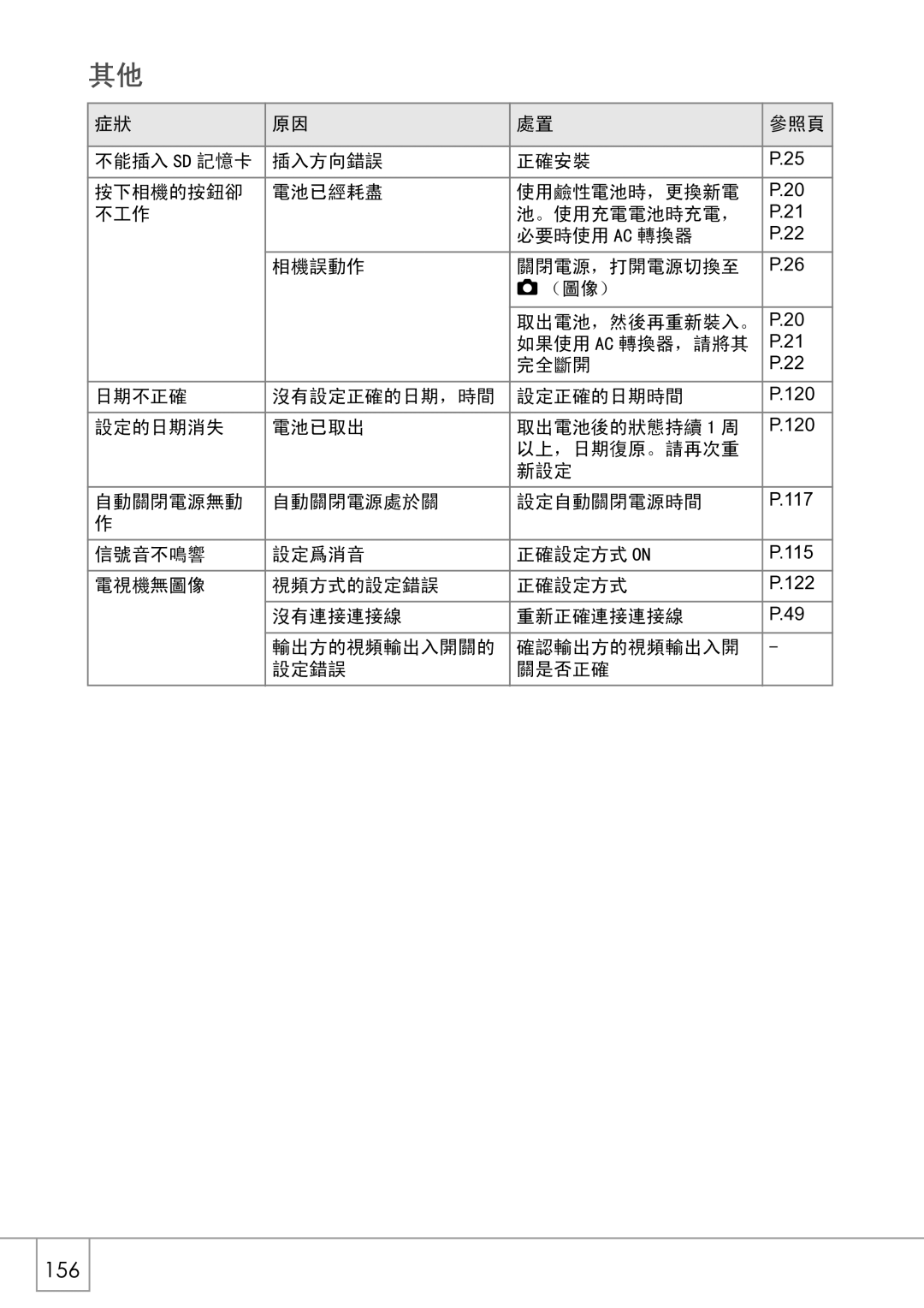 Samsung GX8 manual 156 