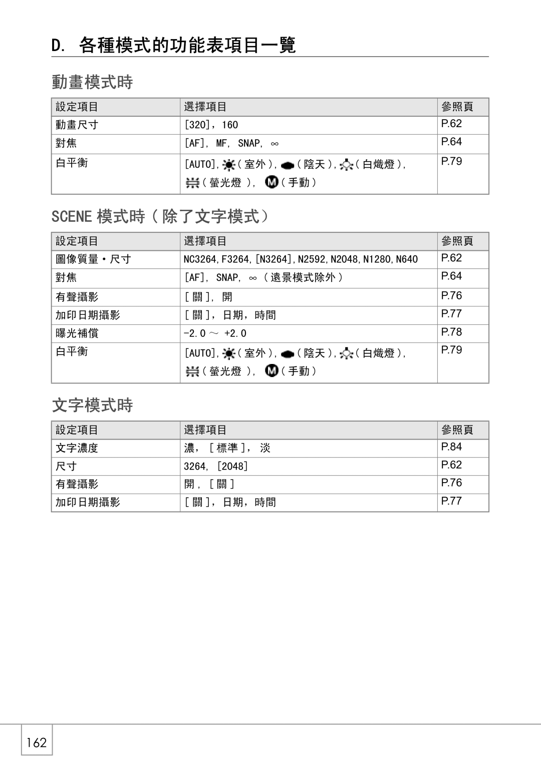 Samsung GX8 manual 162 