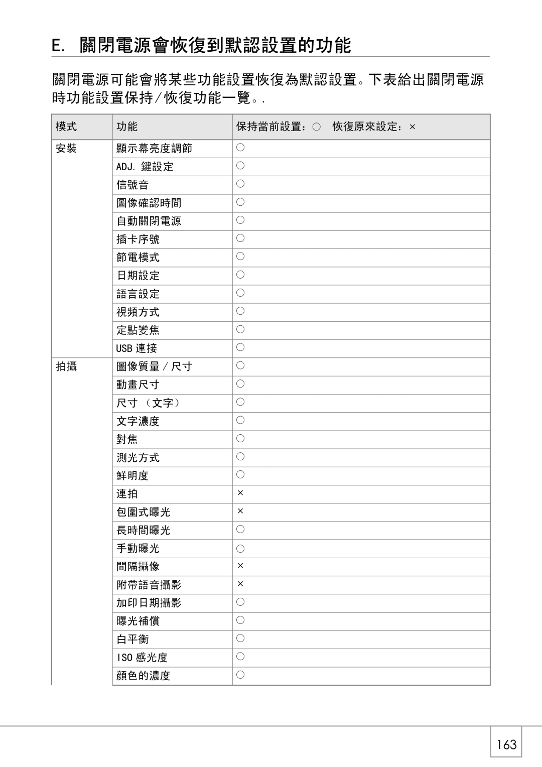 Samsung GX8 manual 163 