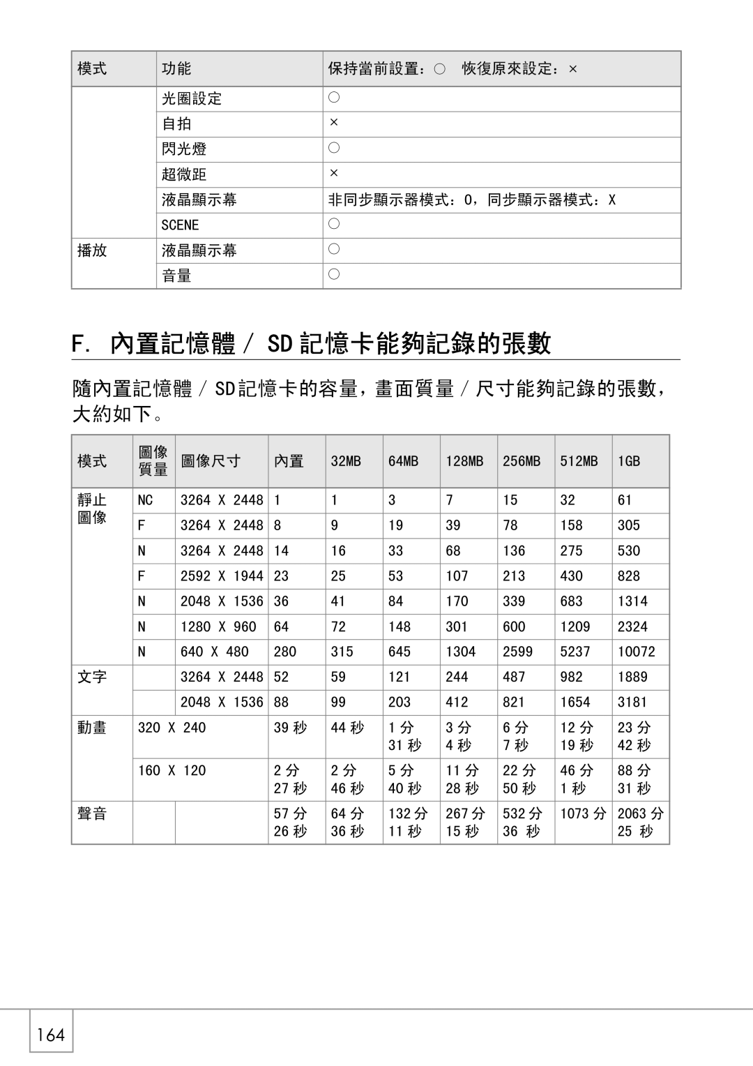 Samsung GX8 manual 164 