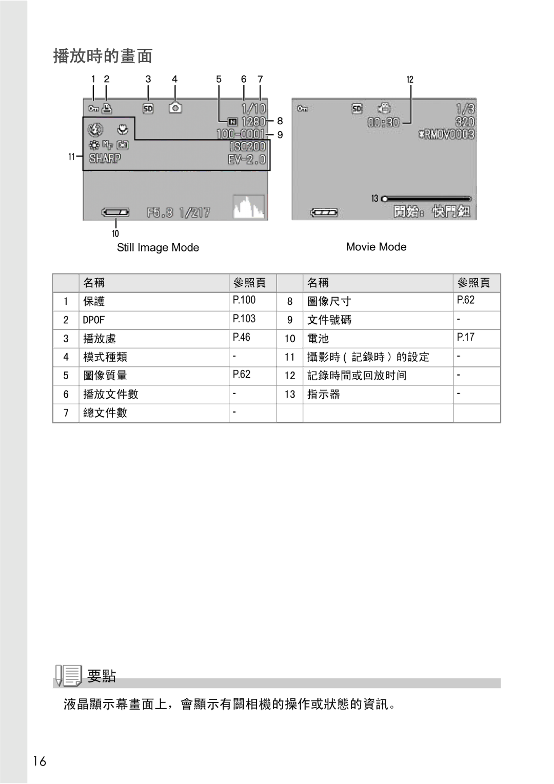 Samsung GX8 manual Still Image Mode Movie Mode 100 103 