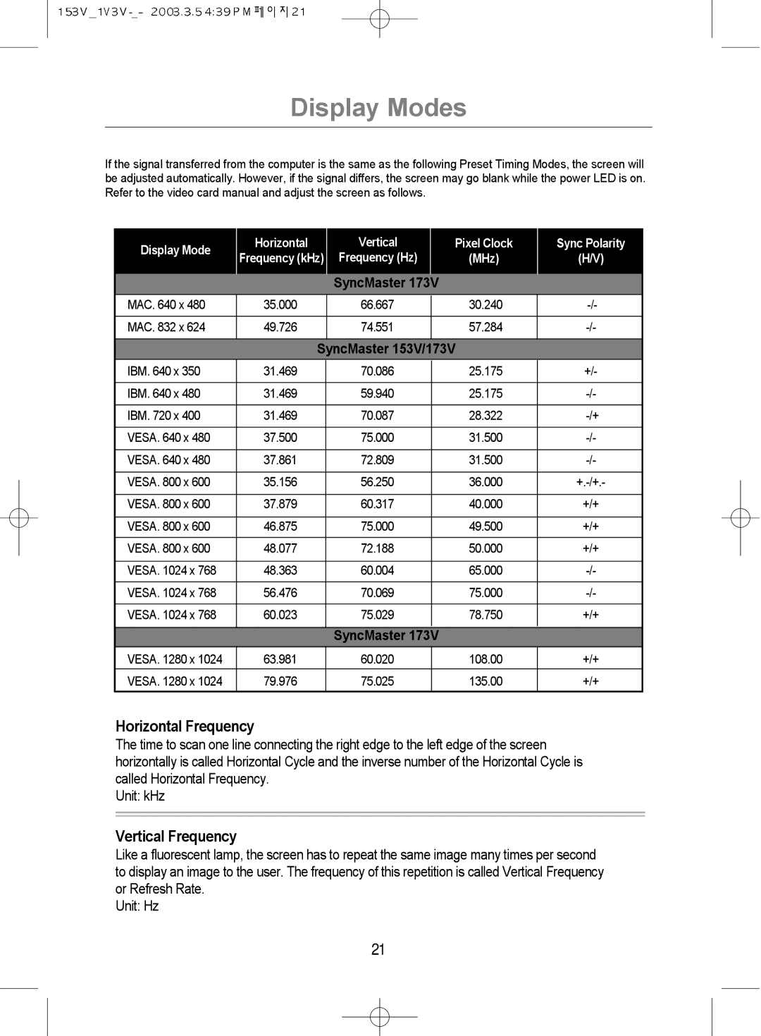 Samsung GY15VSSN/XSG, GY15VSSB/MYA, GY15VSSS/XSA manual Display Modes, Horizontal Frequency, Vertical Frequency, SyncMaster 