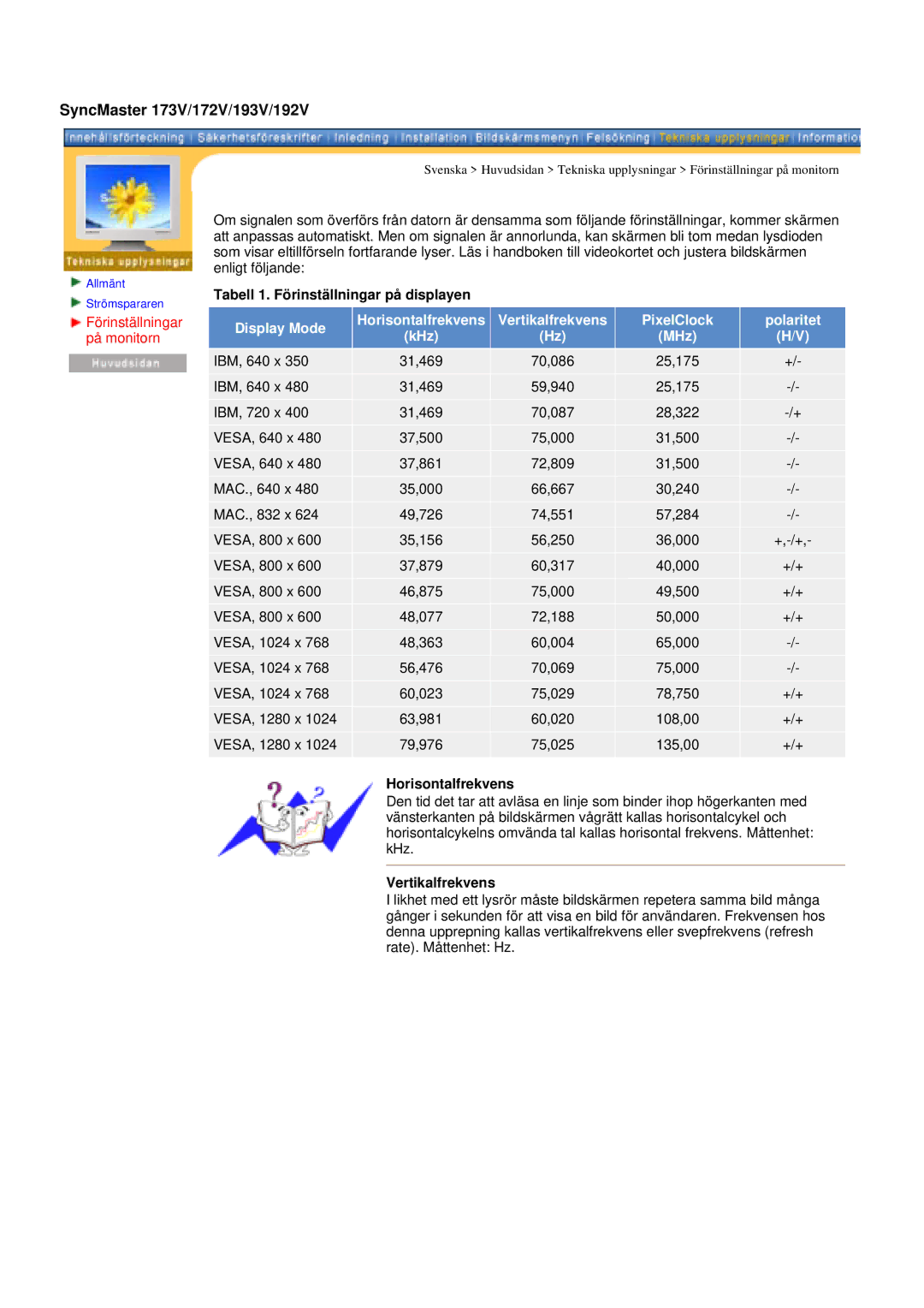 Samsung GY17CSSS/EDC, GY15VSSS/EDC, GY15CSSS/EDC SyncMaster 173V/172V/193V/192V, Tabell 1. Förinställningar på displayen 