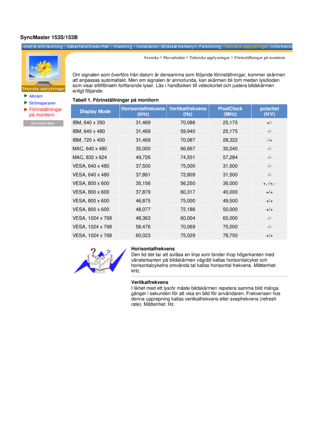 Samsung GY19VSSS/EDC, GY15VSSS/EDC, GY15CSSS/EDC, GY17CSSS/EDC manual SyncMaster 153S/153B 