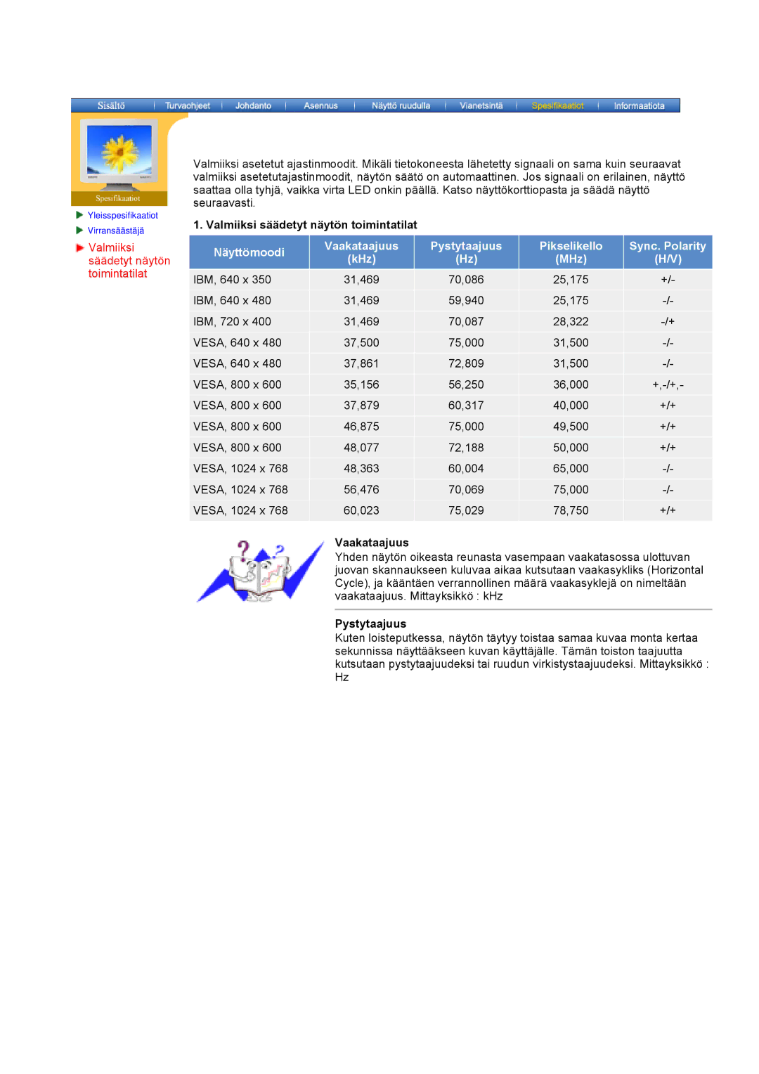 Samsung GY15VTSN/EDC, GY17CTSN/EDC manual Valmiiksi säädetyt näytön toimintatilat, Vaakataajuus, Pystytaajuus 