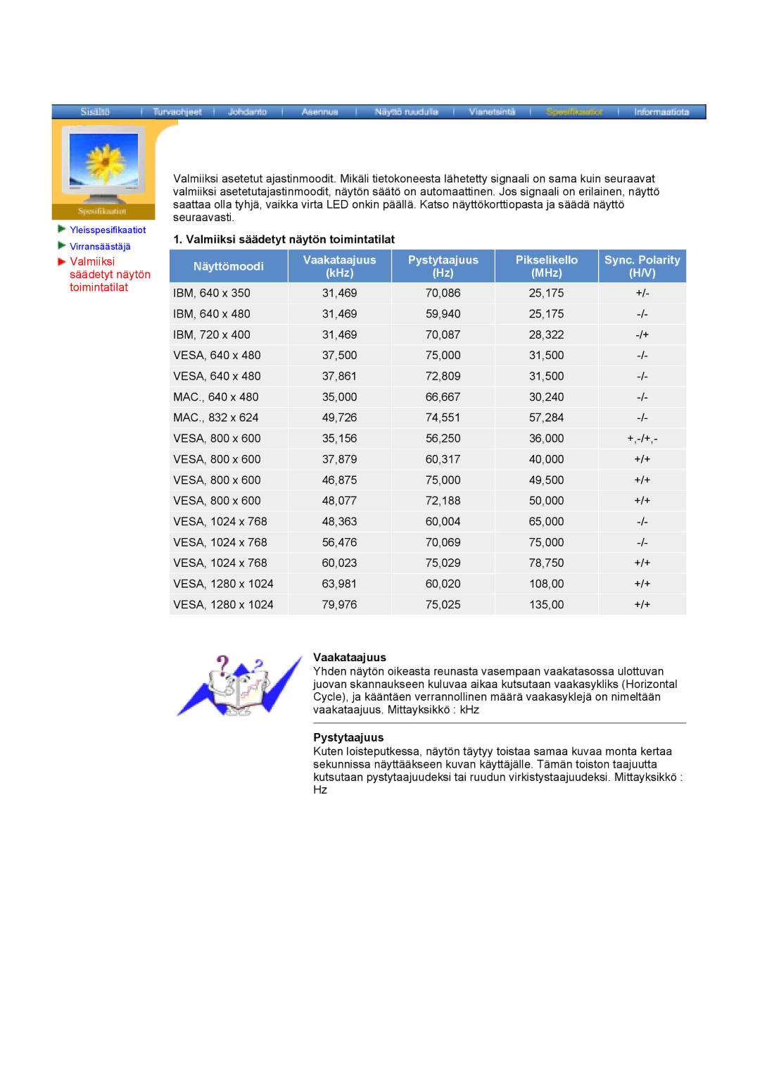 Samsung GY15VTSN/EDC, GY17CTSN/EDC manual Näyttömoodi 