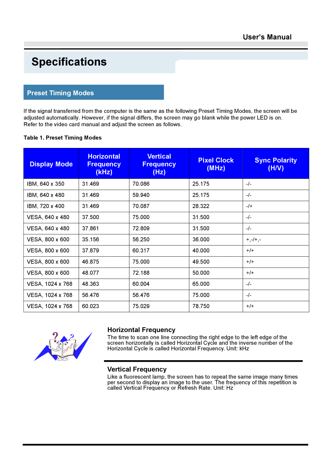 Samsung GY15VTSN/EDC, GY17VTSN/EDC Preset Timing Modes, Horizontal Vertical Pixel Clock Sync Polarity Display Mode, MHz 