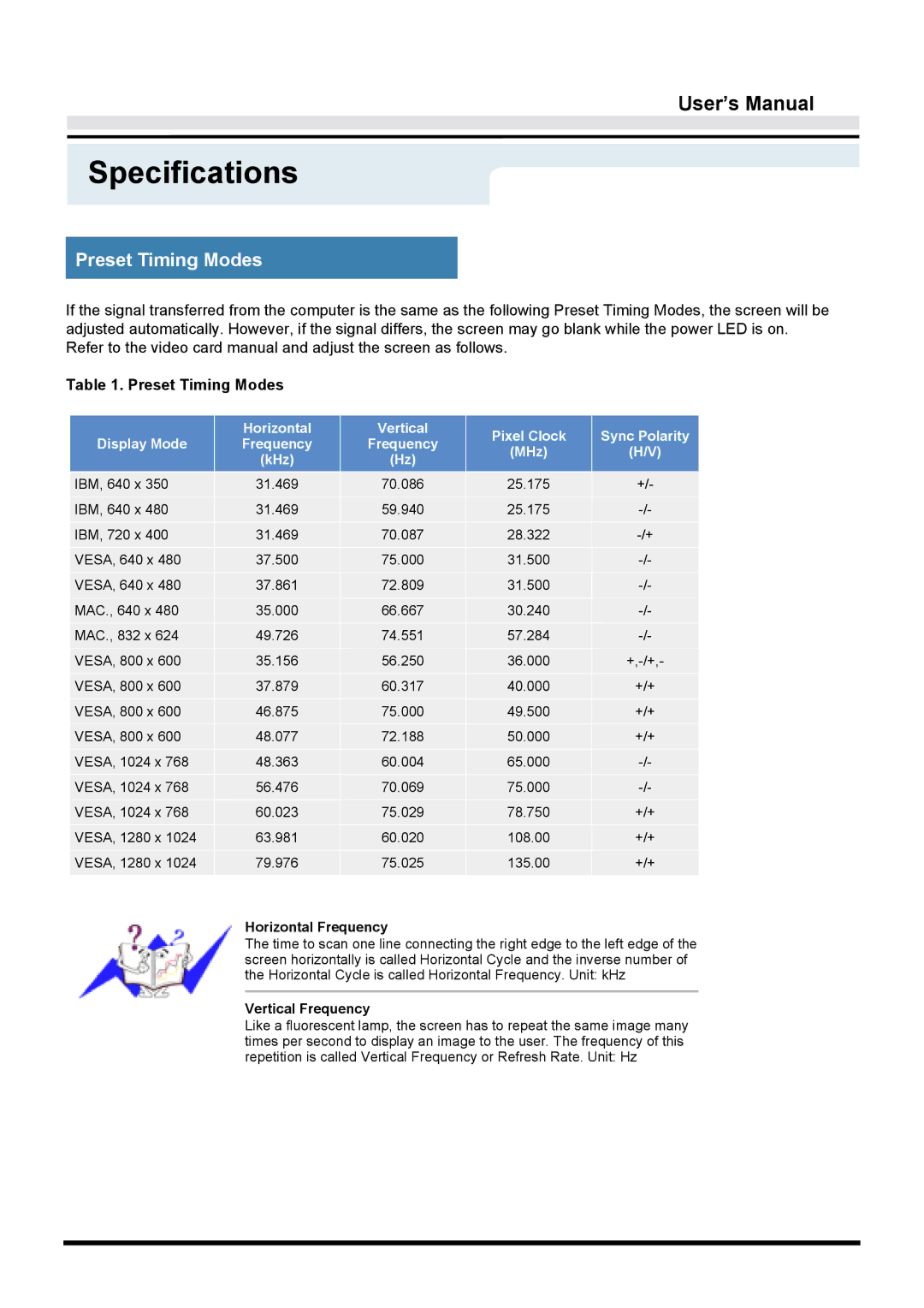 Samsung GY17VTSN/EDC, GY15VTSN/EDC, GY17CTSN/EDC manual Horizontal Frequency 