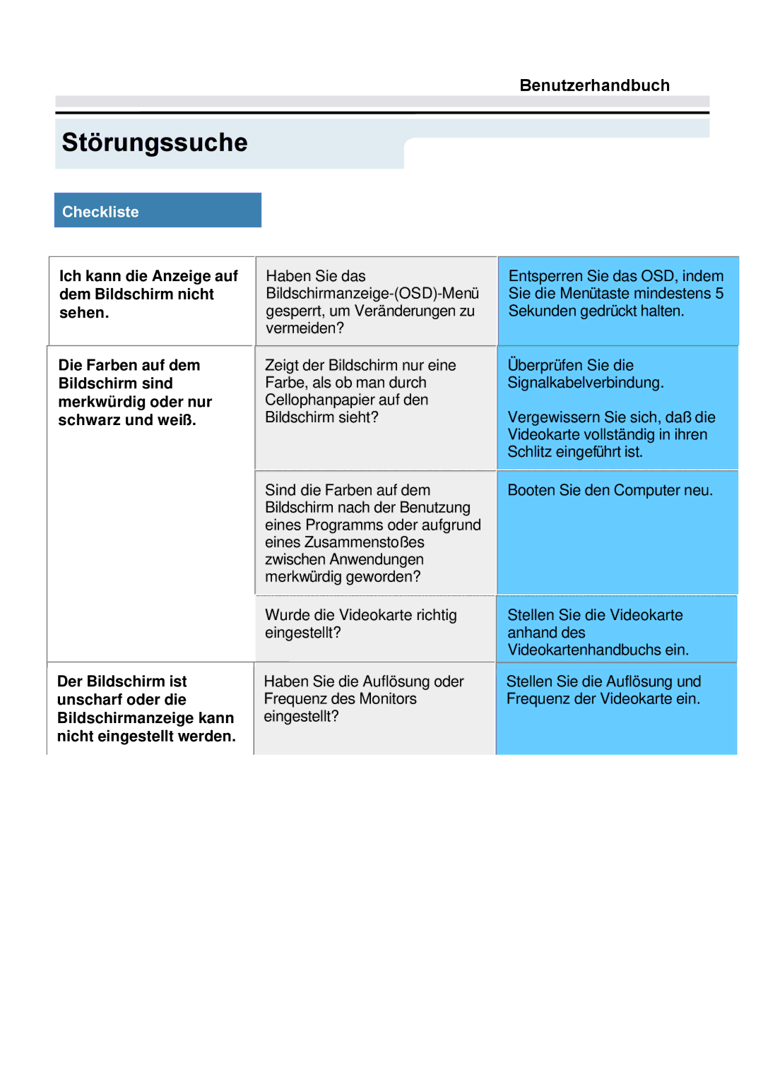 Samsung GY17VTSN/EDC, GY15VTSN/EDC, GY17CTSN/EDC manual Störungssuche 