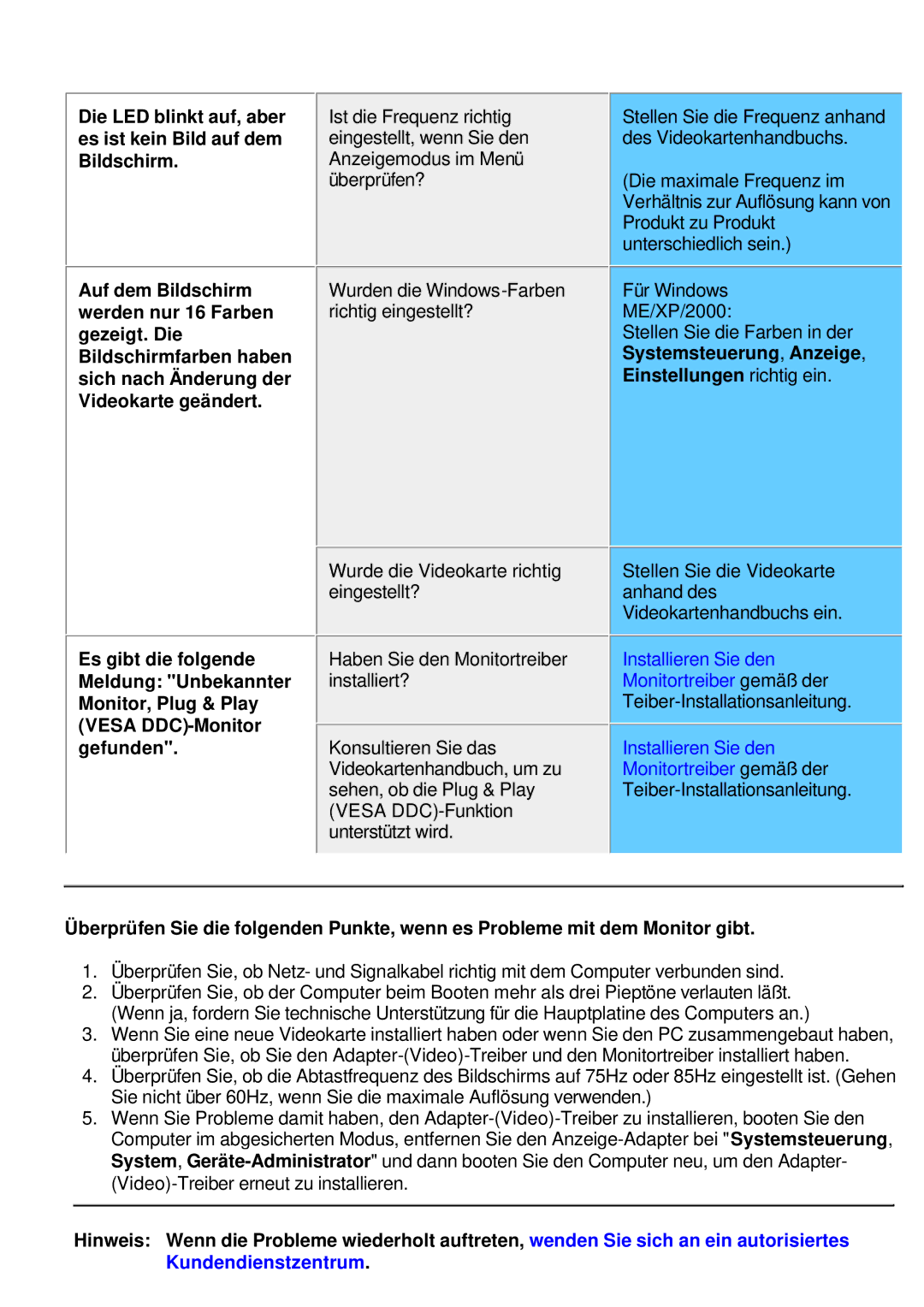 Samsung GY17CTSN/EDC, GY15VTSN/EDC, GY17VTSN/EDC manual Es gibt die folgende 