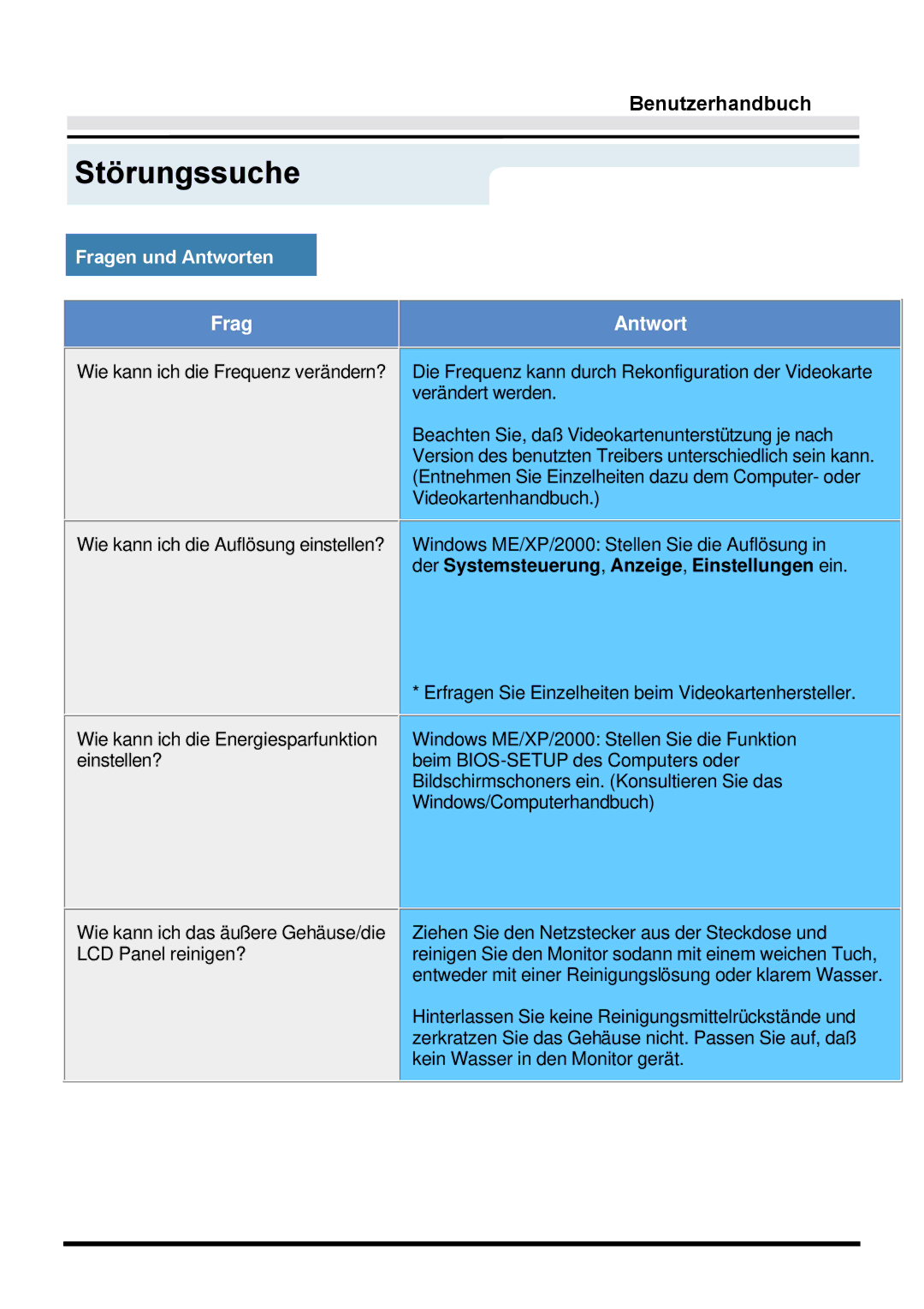 Samsung GY15VTSN/EDC, GY17VTSN/EDC, GY17CTSN/EDC manual Fragen und Antworten 