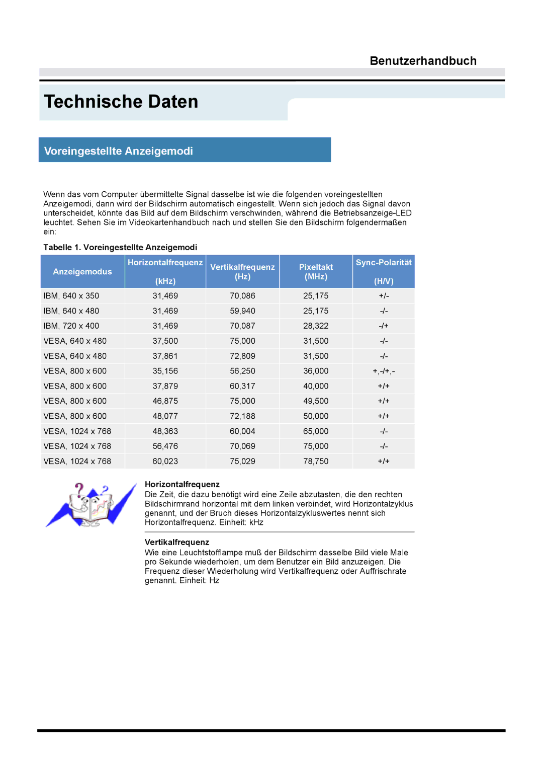 Samsung GY15VTSN/EDC, GY17VTSN/EDC manual Tabelle 1. Voreingestellte Anzeigemodi, Horizontalfrequenz, Vertikalfrequenz 