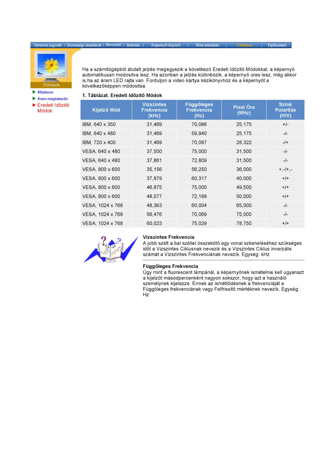 Samsung GY17VTSN/EDC, GY15VTSN/EDC manual Táblázat. Eredeti Időzitő Módok, Vizszintes Frekvencia, Függőleges Frekvencia 