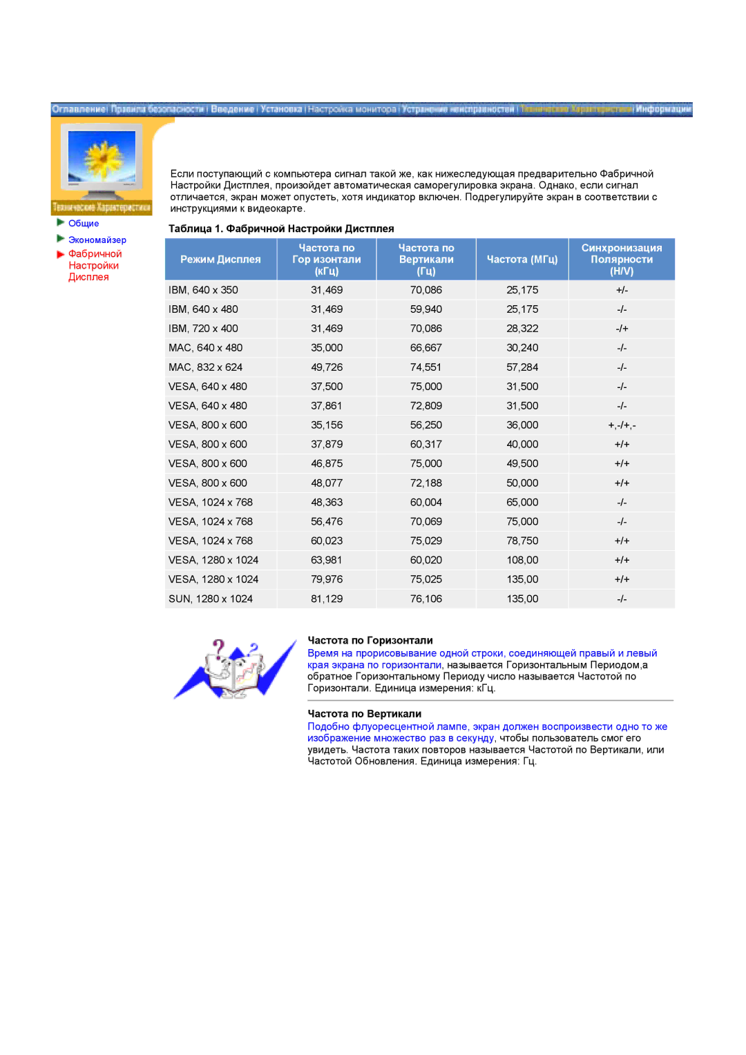 Samsung GY17HSSSC/EDC manual Фабричной Настройки Дисплея, Таблица 1. Фабричной Настройки Дистплея, Частота по Горизонтали 